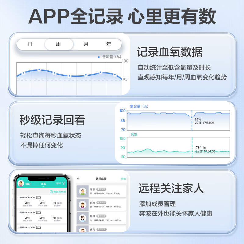 乐普医疗 指夹式脉搏血氧仪  PC-60NW-1 蓝牙版（含电池）