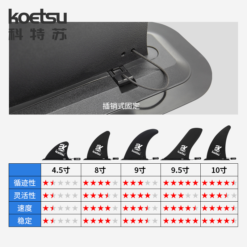 KOETSU科特苏插销尾鳍 冲浪板划水板SUP桨板可拆卸竞速鱼鳍分水板 - 图0