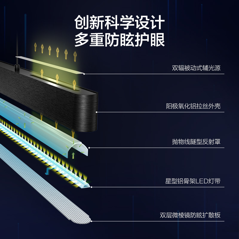 飞利浦护眼餐厅吊灯全光谱长条一字客厅卧室书房现代简约极简灯具 - 图2