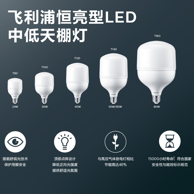 飞利浦led大功率灯泡E27E40螺口家用球泡厂房超市天棚灯工矿灯 - 图3