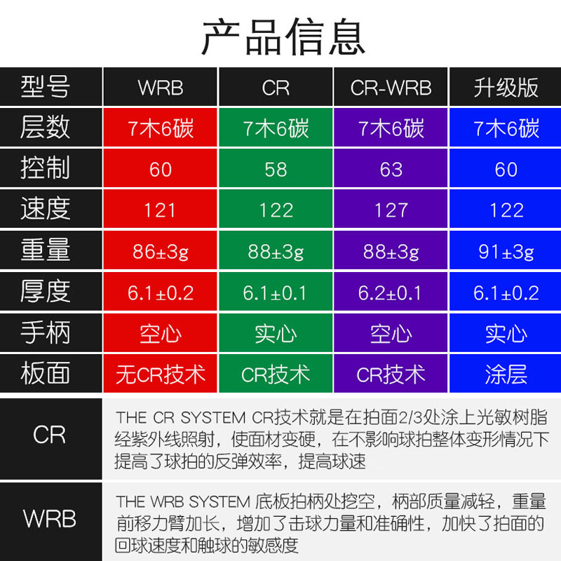 STIGA斯蒂卡乒乓球拍底板红黑碳王7.6cr专业级进攻斯帝卡底板碳素 - 图2