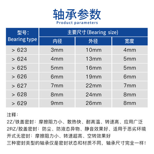 HRB哈尔滨623 624 625 626 627 628 629ZZ 2RZ 2RS小微型高速轴承-图1