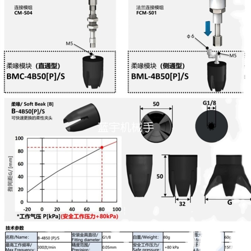 三爪柔喙夹爪四爪鸟嘴机械手软指夹具软体机器人微型抓取内外撑-图3