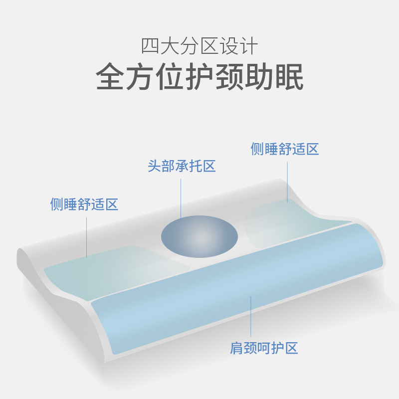 iRest/艾力斯特记忆枕头感温护颈枕记忆棉枕头护颈枕助睡眠枕E21 - 图1