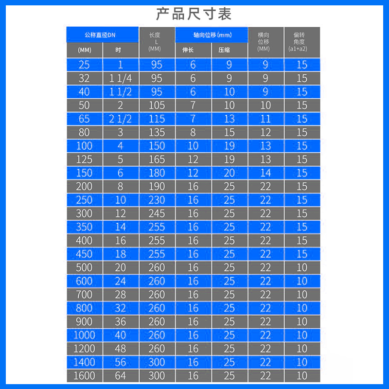 304不锈钢法兰软接头KXT型可曲绕橡胶膨胀减震器PN10避震喉dn100