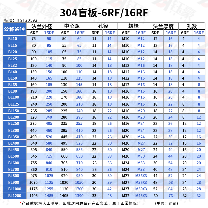 304不锈钢法兰盲板16RF国标化工部HGT20592堵片法兰片盲板盖dn50 - 图2