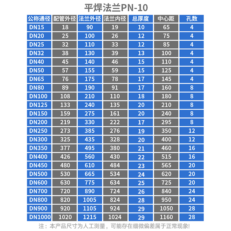 304不锈钢平焊法兰盘PN10国标对焊法兰片焊接法兰非标定制dn50 80-图2