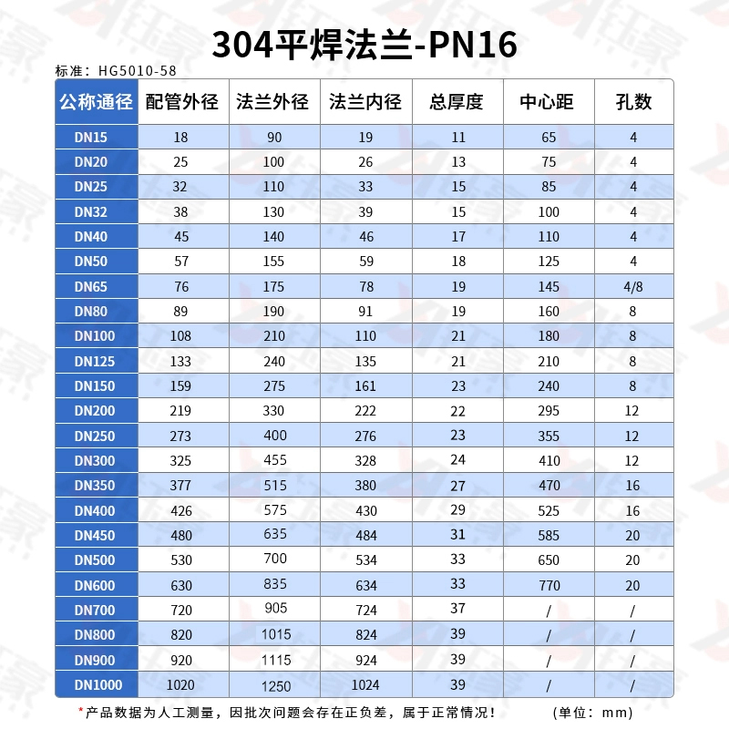 304不锈钢平焊法兰片PN16焊接法兰盘国标对焊法兰非标定制DN50 80