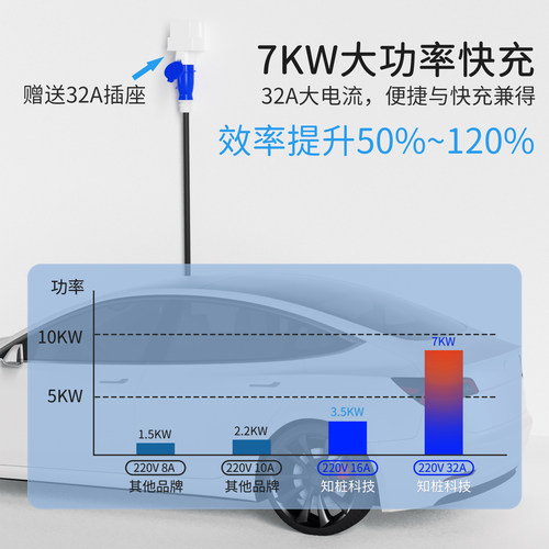 新能源电动汽车充电器便携式充电枪随车免接地快充7KW32A220V通用 - 图0