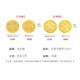 Lao Ke Le's ancient gold coins are making more money every day