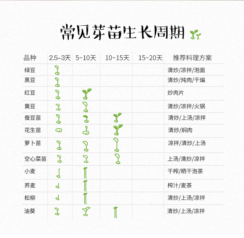 康丽大容量智能豆芽机家用全自动发豆牙盆自制芽罐小型生绿豆神器
