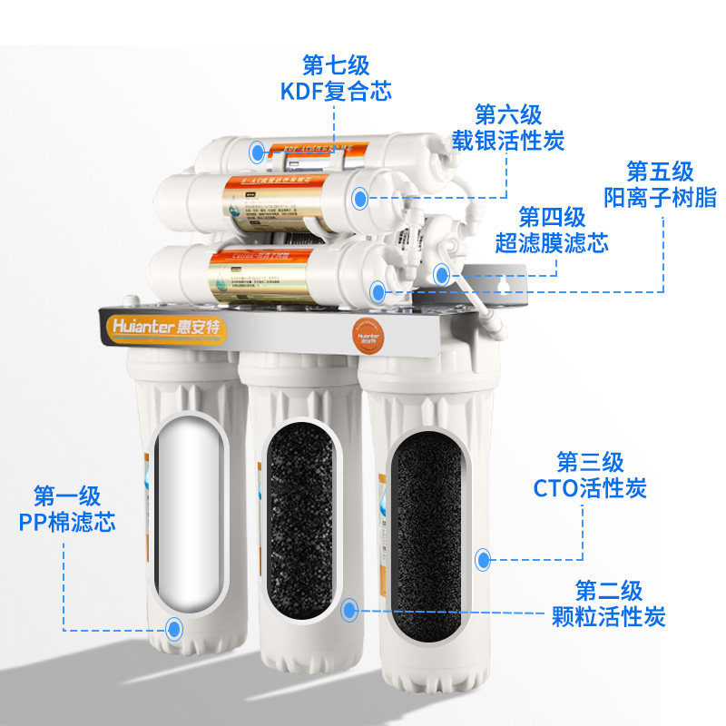 惠安特七级不锈钢家用厨房净水器 惠安特净水器