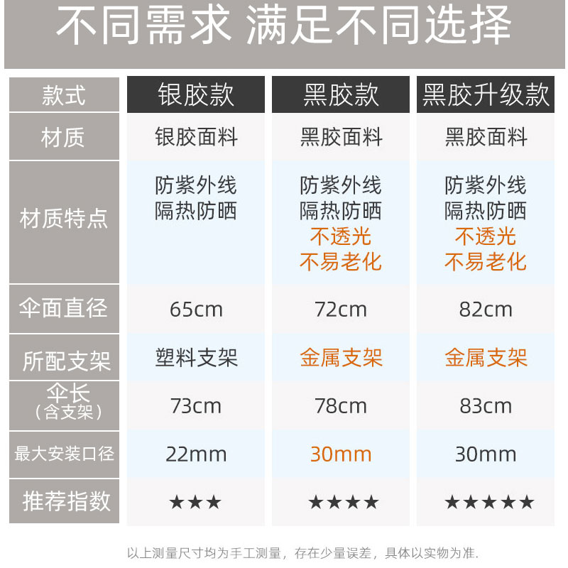 婴儿童车遛娃神器遮阳伞通用防紫外线宝宝手推车防晒棚篷雨伞支架