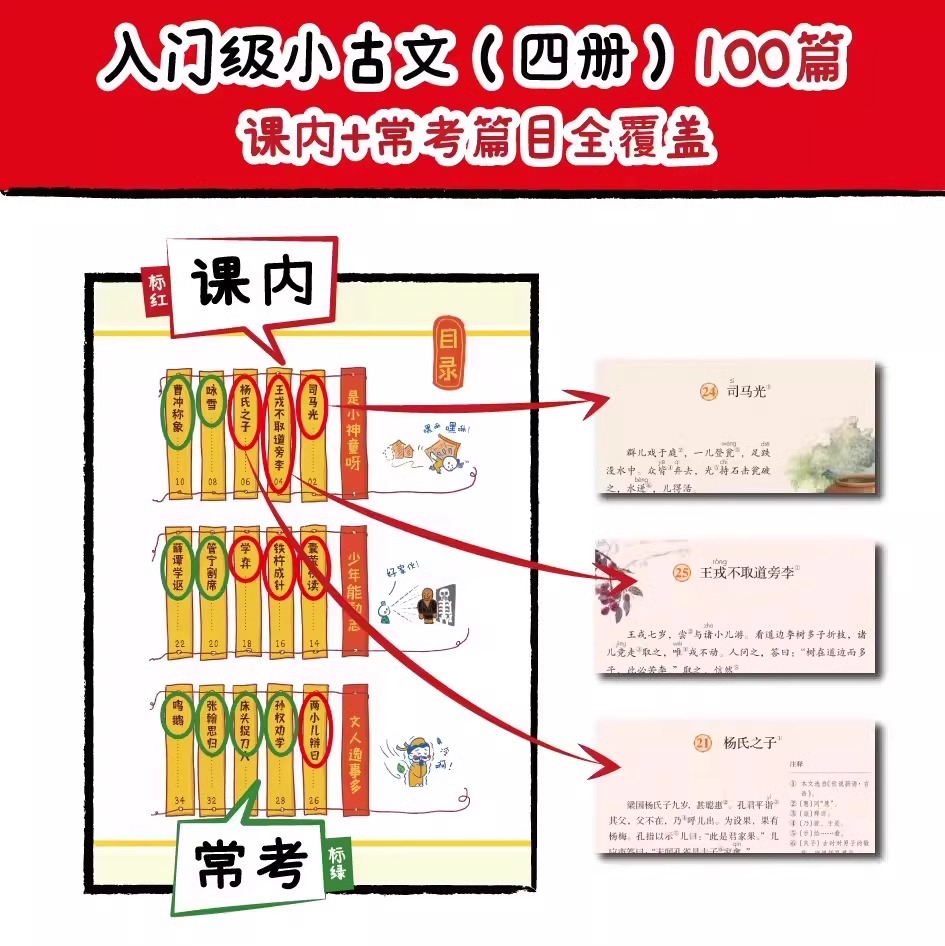 全4册小学生小古文100篇漫画笔记【内附思维导图】人教版文言文古诗词上下册新编必背一百篇1-6年级必背100课多思维巩固学习 - 图1