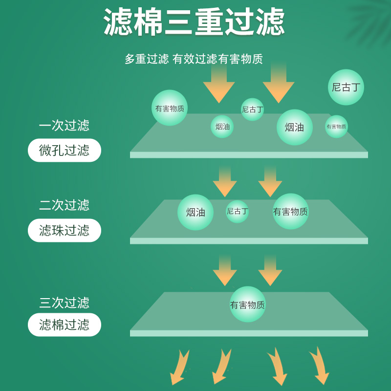 zobo正牌中支一次性烟嘴过滤器三重男士中细烟过滤嘴6.5MM净烟器-图1