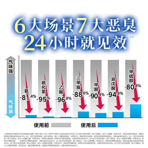 【小林制药】无香空间固体空气清新剂房间消臭厕所清新去味*2件 - 图2