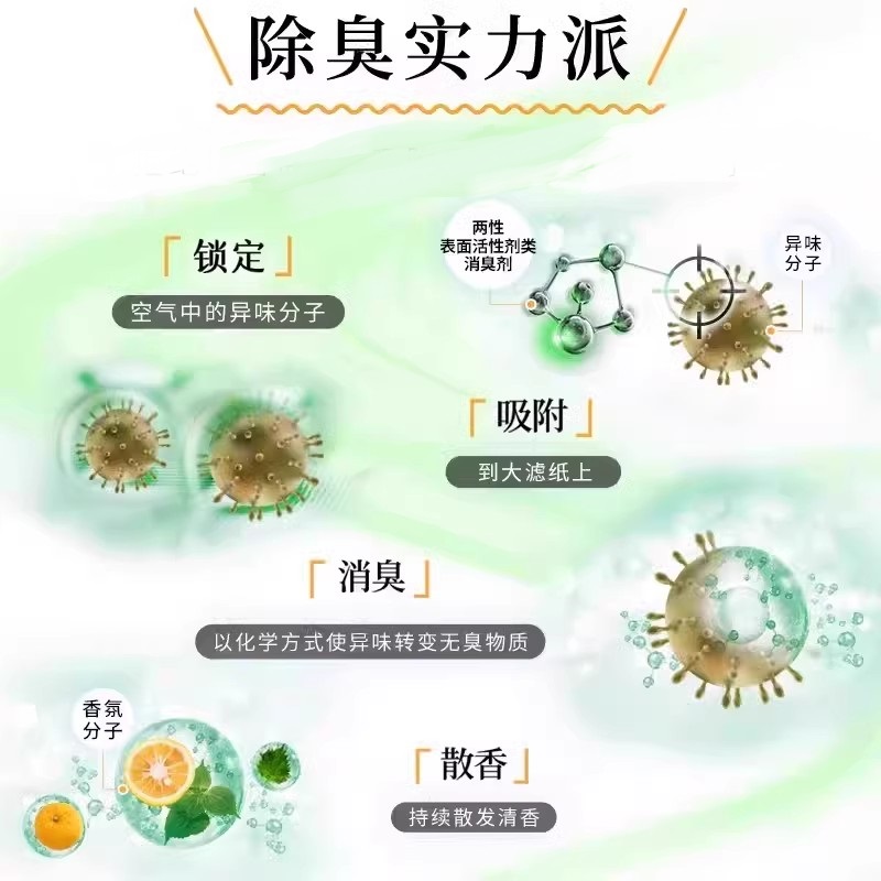 【直播专享】小林制药消臭元芳香剂液体空气清新剂厕所除臭卧室 - 图1