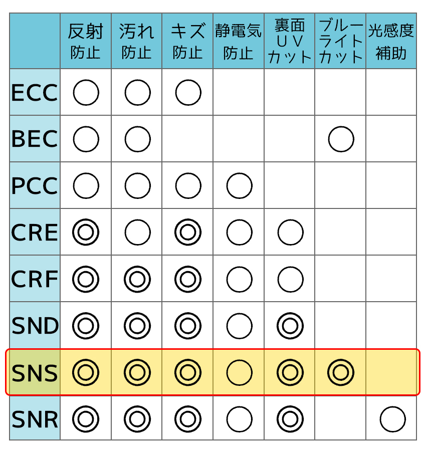 Nikon尼康SEEMAX AP 8轴定制双非球面防蓝光高度近视散光眼镜片 - 图1