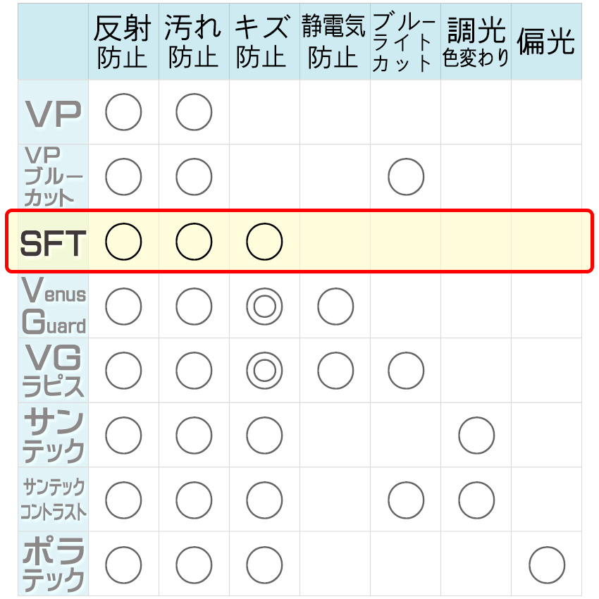 日本直邮/HOYA豪雅NULUX SFT1.67单非球面防污防刮近视眼镜片单片 - 图0