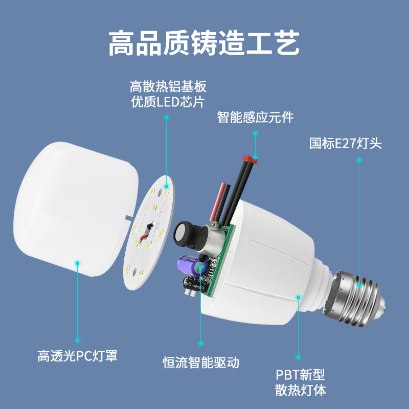 声控雷达红外线声光控led灯泡家用走廊过道楼道楼梯人体感应灯泡