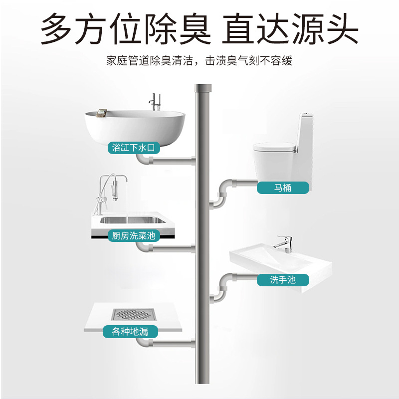 下水道除臭剂厨房厕所去异味卫生间地漏反味消臭生物酶管道除臭剂 - 图2