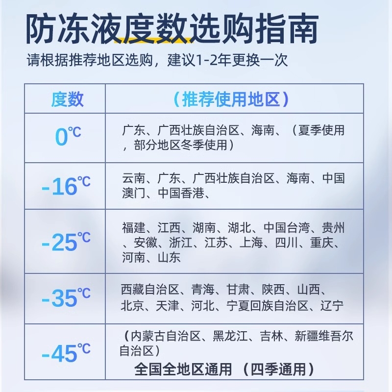 适用于宝马BMW1系3系5系X1X5X6冷却液汽车水箱宝四季通用防冻液-图1