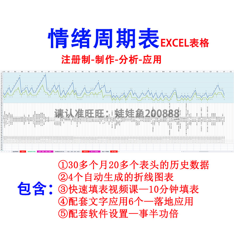 情绪周期表格EXCEL冰点回暖退潮强弱判断短线龙头战法送复盘工具 - 图2