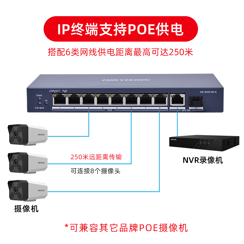 海康威视4/8/16/24口POE千兆交换机0518P-E高功率供电监控分线器 - 图1