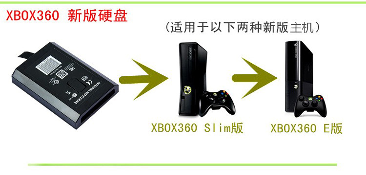 XBOX360自制系统游戏硬盘 原装西数蓝盘1TB 考满新游戏 - 图1