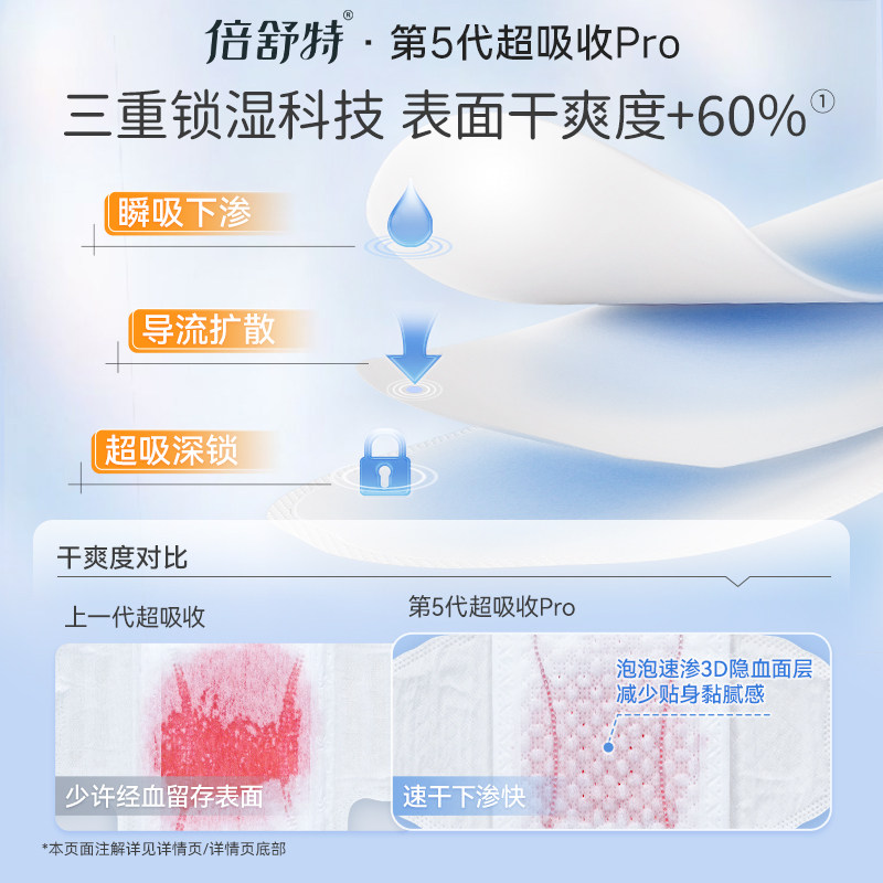 [航天合作品牌]倍舒特超吸收卫生巾抑菌透气日夜组合装姨妈巾,淘宝优惠券,粉丝福利购,淘宝优惠卷