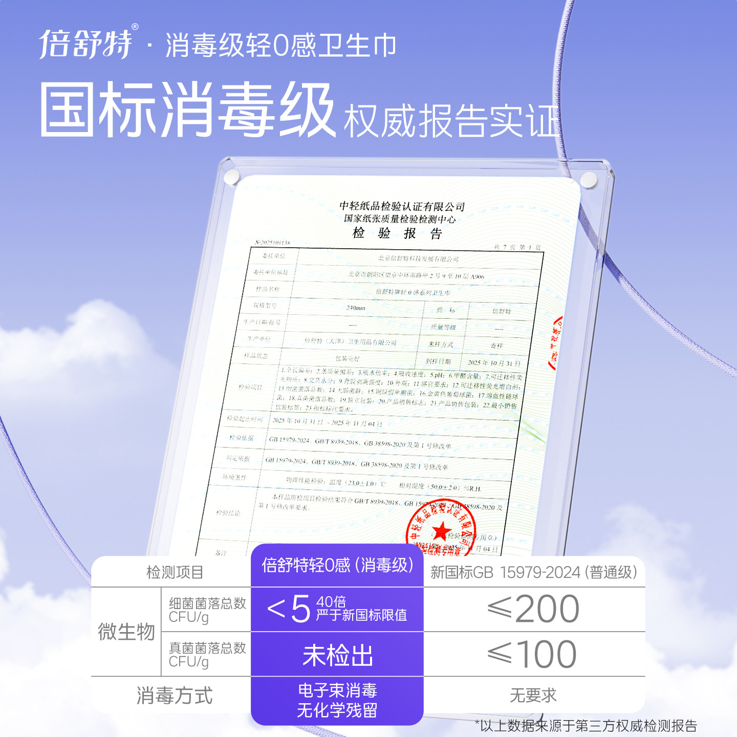 【人民网优选】倍舒特通勤0感棉卫生巾日夜用透气极薄防漏姨妈巾