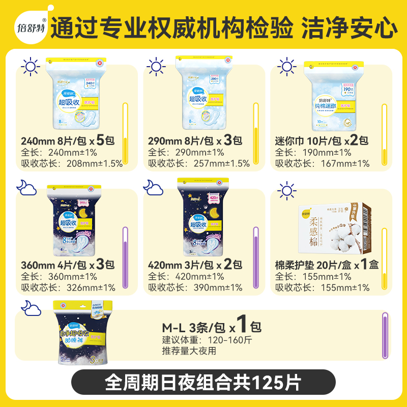 【送小熊箱】倍舒特医护级超吸收卫生巾日夜用组合薄抑菌囤货套装