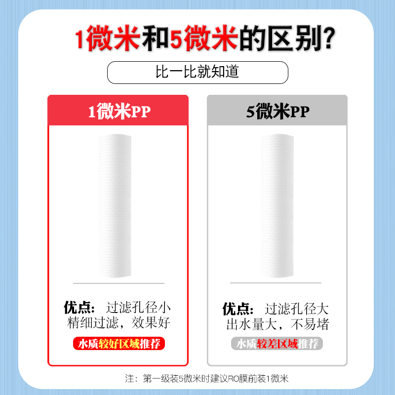 pp棉滤芯5微米1微米针刺10寸20寸5寸通用家用前置净水器过滤棉