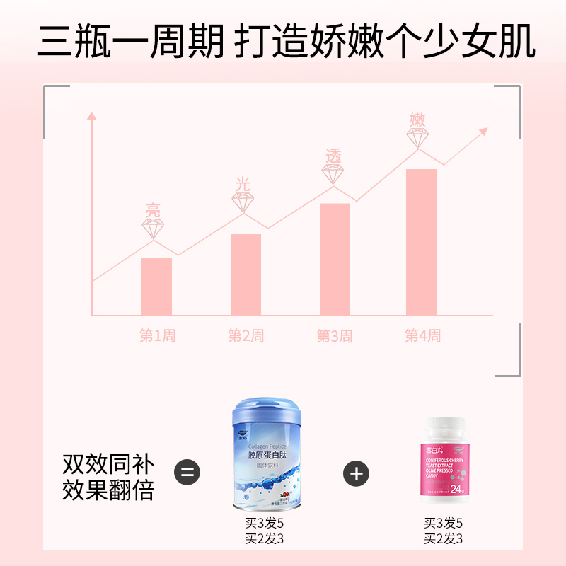 活力达旗舰店活力达雪白丸胶原蛋白肽正品小分子精华粉口服非液态饮水果糖软糖1