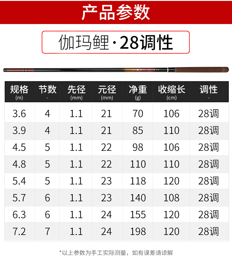 新款高碳素4H6H鲤鱼竿19调台钓竿28调鲫鱼7H手竿罗非竿超轻硬黑坑-图1