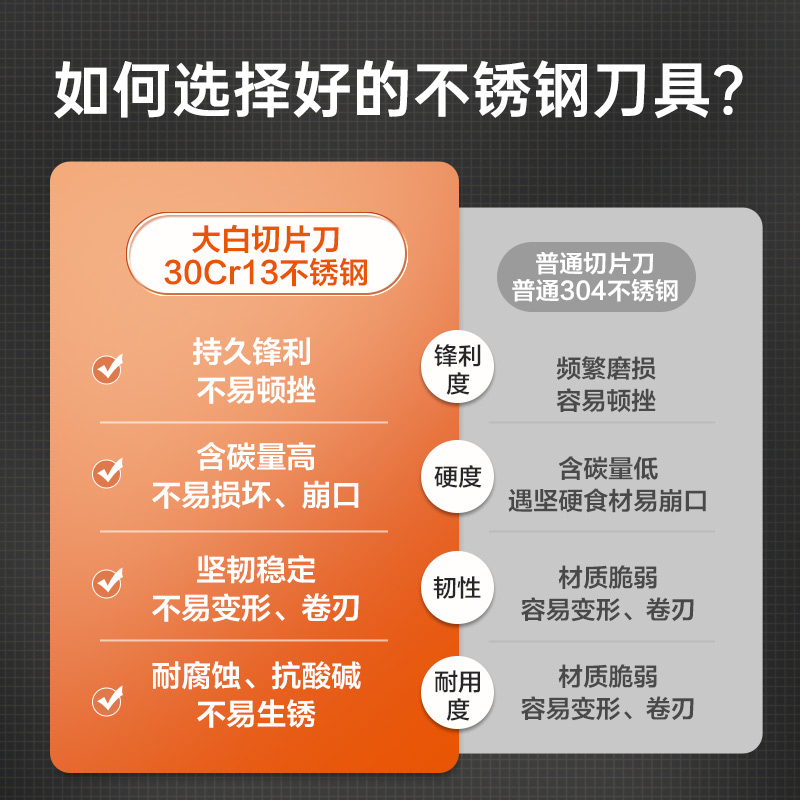 炊大皇菜刀家用厨房切片刀切菜刀切肉刀具厨师刀不锈钢水果刀锋利