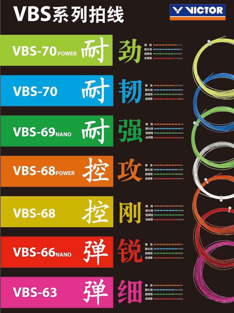 威克多VICTOR胜利VBS70羽毛球拍线VBS66N耐用VBS69高弹耐打专业63 - 图0