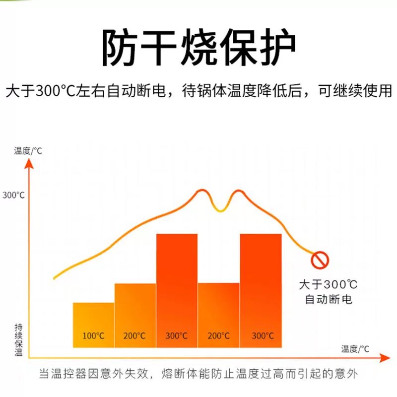 电热锅多功能家用炒菜电炒锅火锅蒸煮炖一体插电大功率不锈钢电锅-图2