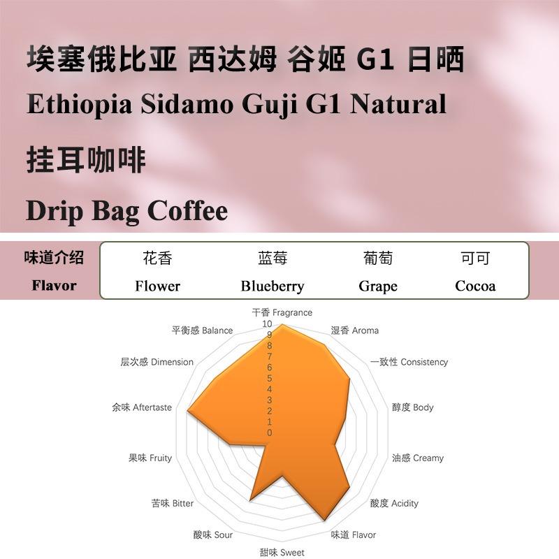 Ethiopia Sidamo Guji G1 埃塞俄比亚西达姆谷姬G1日晒 挂耳咖啡 - 图1