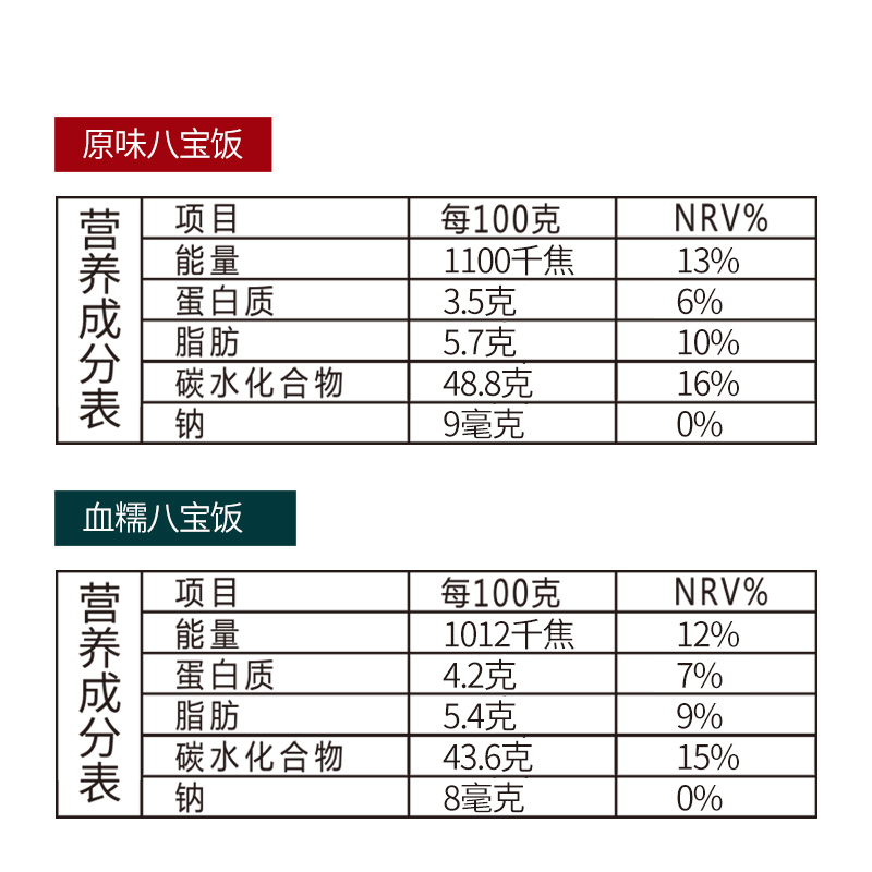 真真老老糯米八宝饭血糯甜米饭年年有余鱼型过年夜饭浙江特产年货-图2