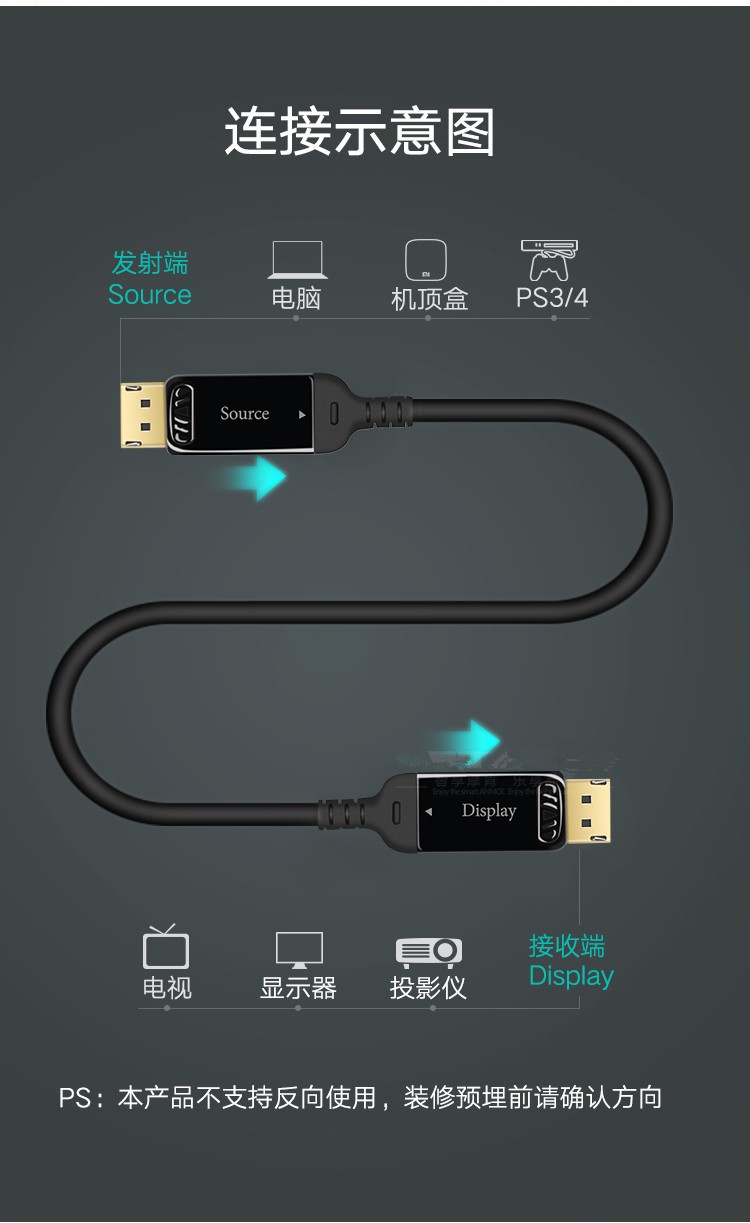 1.4光纤DP线显示器线8K20/25/30/35/40/50/70/80/90/100米2K144hz-图1