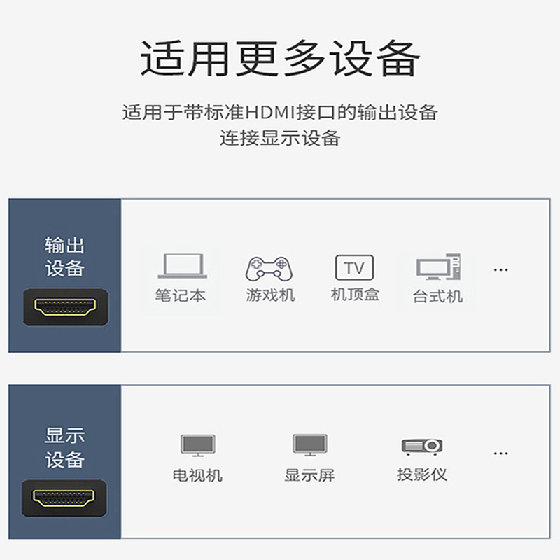 2.0HDMI线高清线4k电视机连接线2.1hdni数据线10 20米加长线144HZ-图0