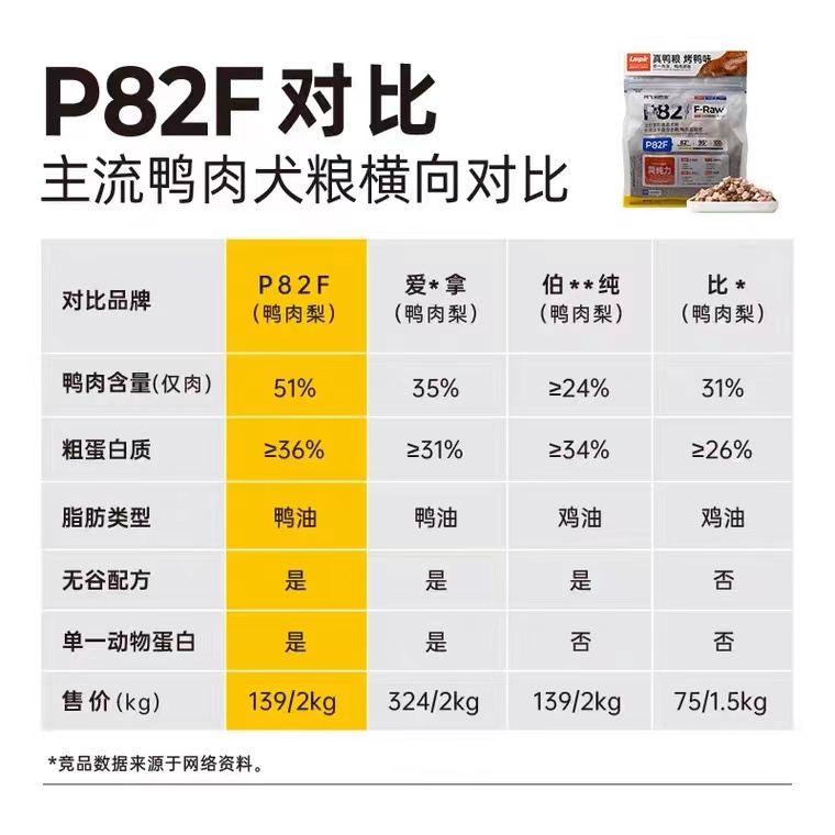 阿飞和巴弟p82f狗粮2kg生骨肉冻干泪痕管理成犬幼犬通用全价犬粮 - 图2