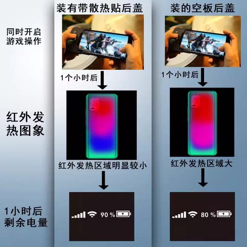 颖彤适用于 红米K30PRO后盖 K30PRO电池盖K30玻璃后屏 背屏 后壳 - 图3