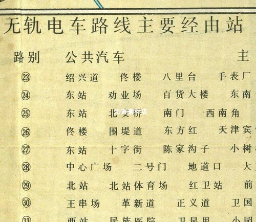 1981年天津交通图 80年代高清电子版老地图历史素材2幅JPG格式-图3