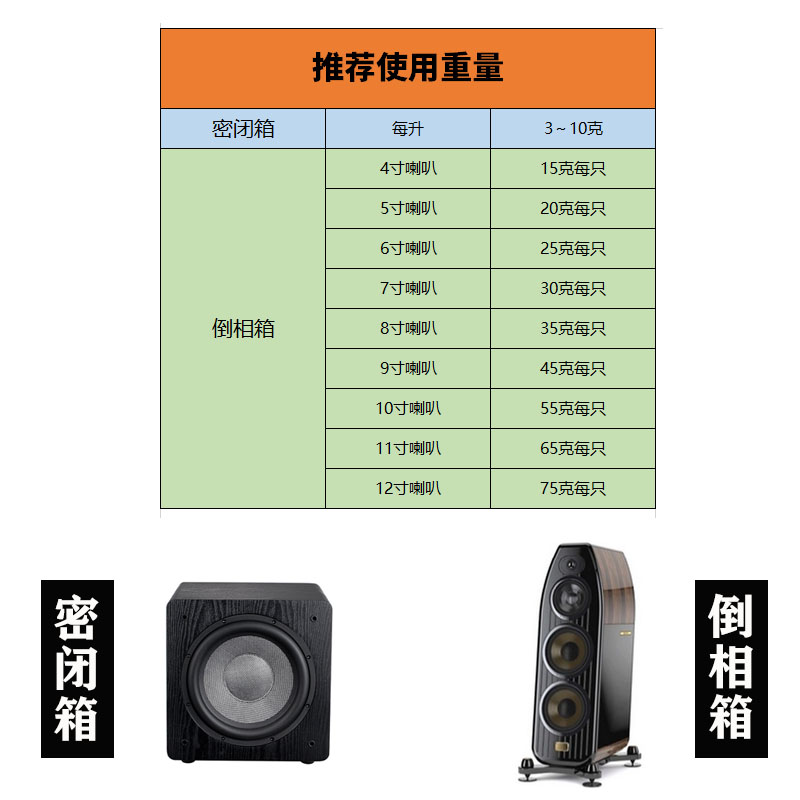 德国 蒙多福 Mundorf TWARON系列 音箱吸音棉 环保阻燃 隔音材料 - 图2