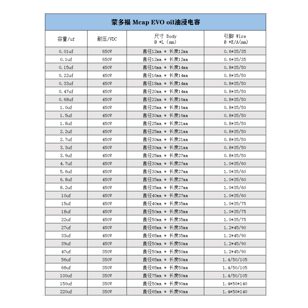 德国进口Mundorf 蒙多福Mcap EVO oil 油浸系列450V 铝箔分频电容 - 图0