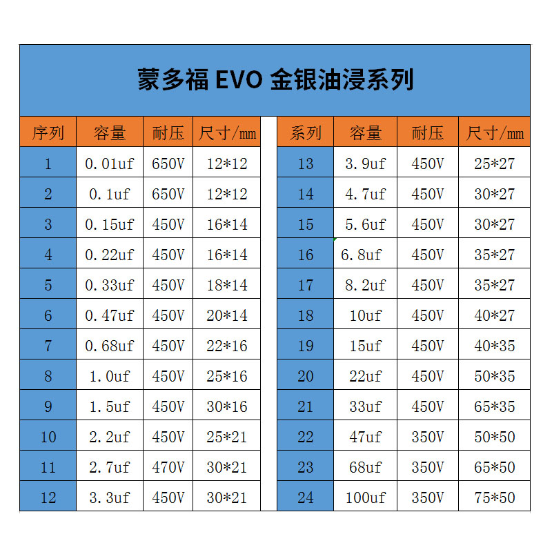 德国 Mundorf 蒙多福 Mcap EVO OIL金银油浸系列450V音频分频电容 - 图1