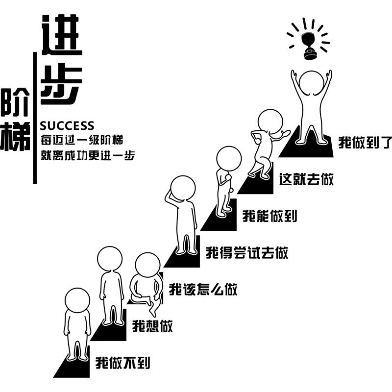 进步阶梯励志墙贴纸贴画公司教室企业文化墙标语装饰布置墙纸自粘-图0