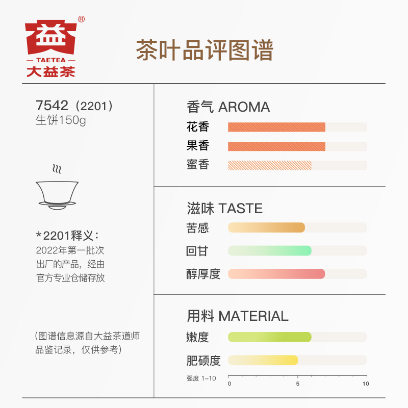 大益普洱茶7542经典标杆饼茶口粮茶叶150g生茶回甘云南官方旗舰店-图3